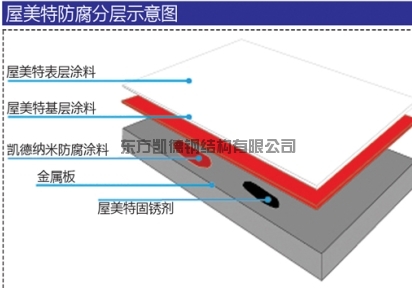 萊蕪鋼結構廠房防腐-金屬屋面防腐