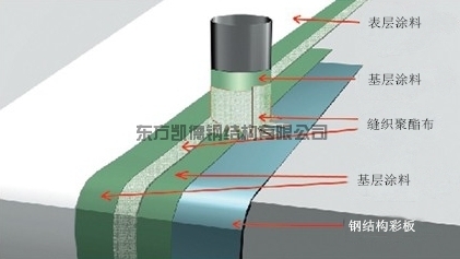 鋼結構屋面防水堵漏