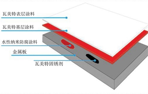 防腐涂料.jpg